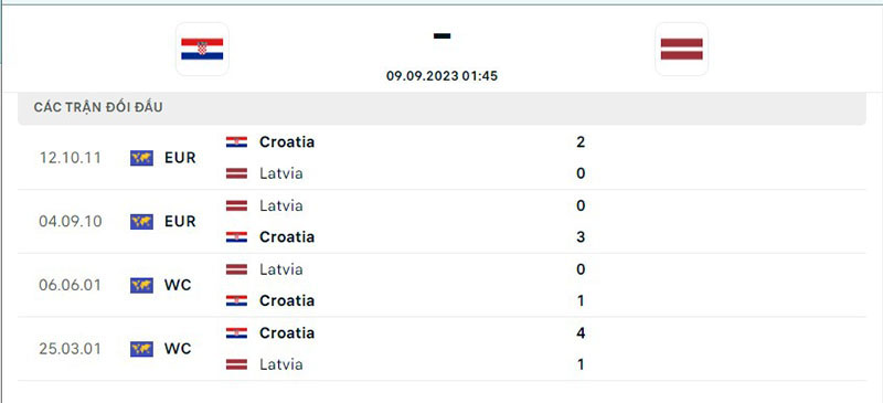 Croatia vs Latvia