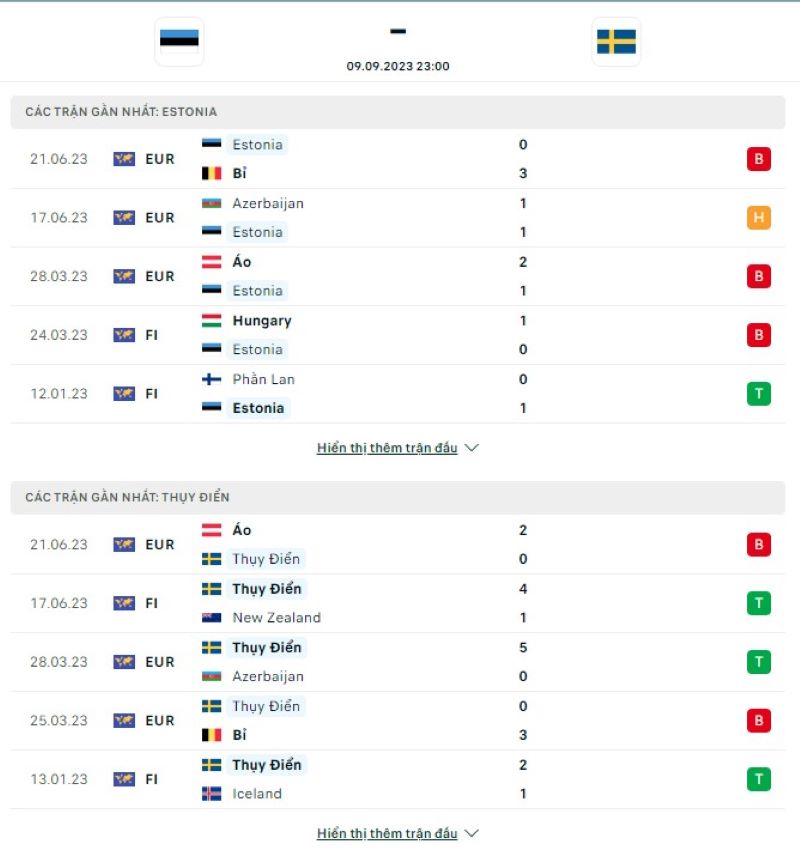 Estonia vs Thụy Điển