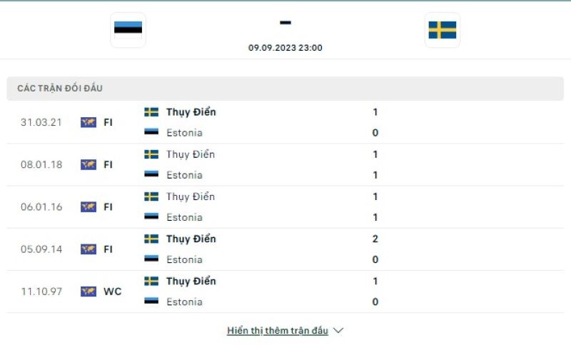 Estonia vs Thụy Điển