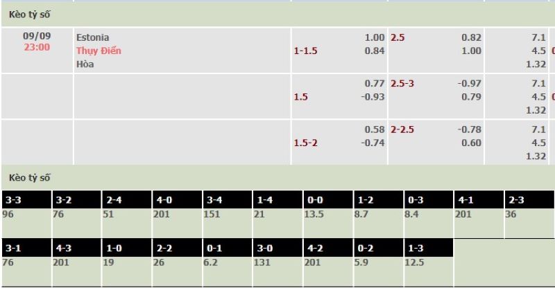 Estonia vs Thụy Điển