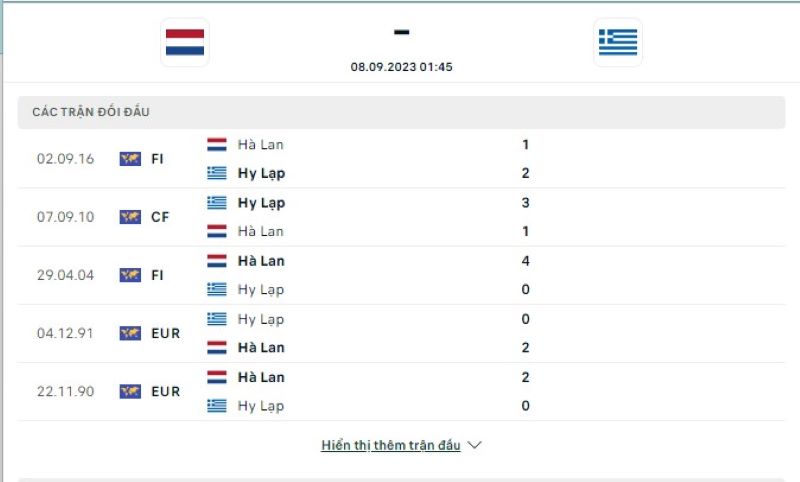 Hà Lan vs Hy Lạp