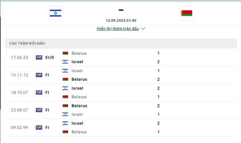 srael vs Belarus