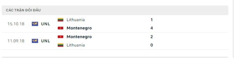 Lithuania vs Montenegro