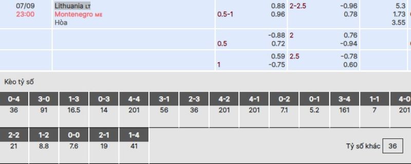 Lithuania vs Montenegro