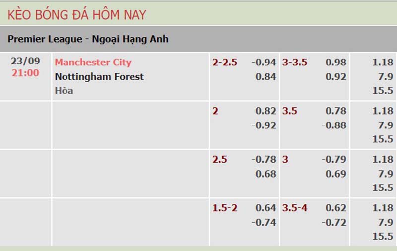 Man City vs Nottm Forest