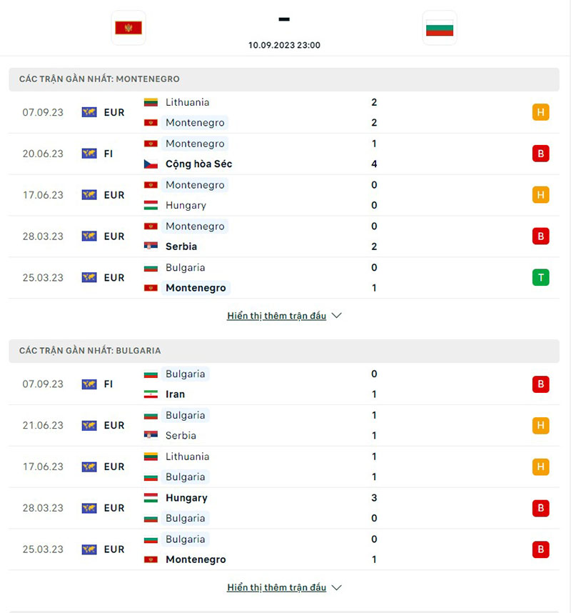 Montenegro vs Bulgaria