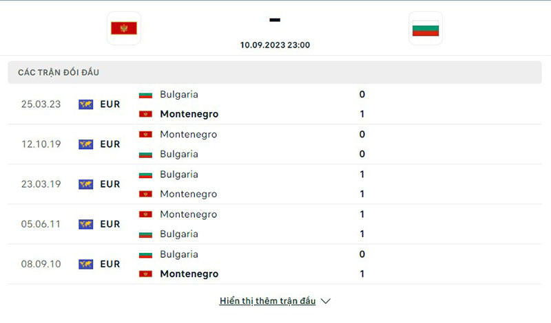 Montenegro vs Bulgaria