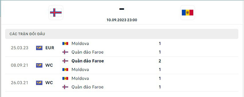 Quần Đảo Faroe vs Moldova