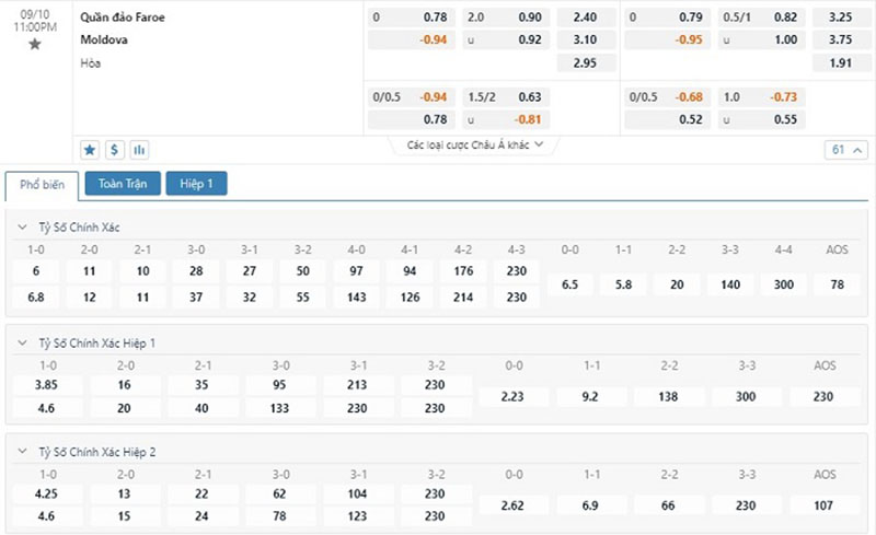 Quần Đảo Faroe vs Moldova