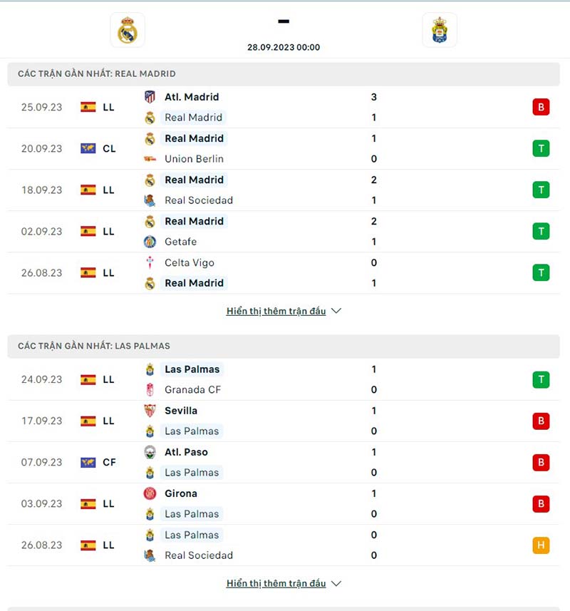 Real Madrid vs Las Palmas