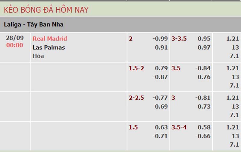 Real Madrid vs Las Palmas