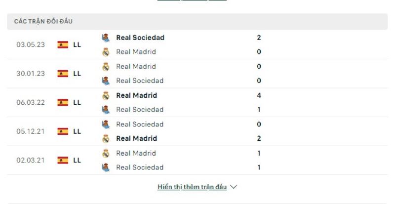 Real Madrid vs Real Sociedad