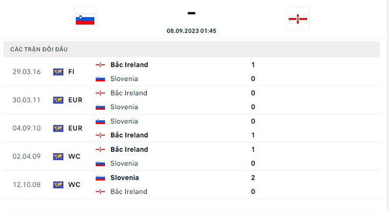 Slovenia vs Bắc Ireland