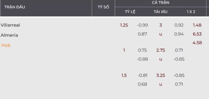 Villarreal vs Almeria