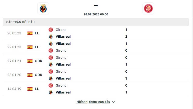 Villarreal vs Girona