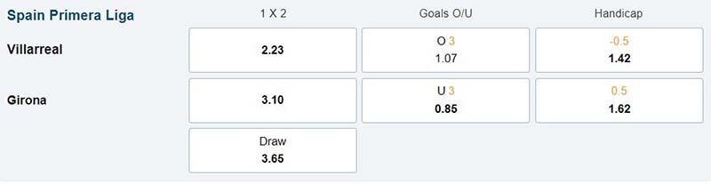 Villarreal vs Girona