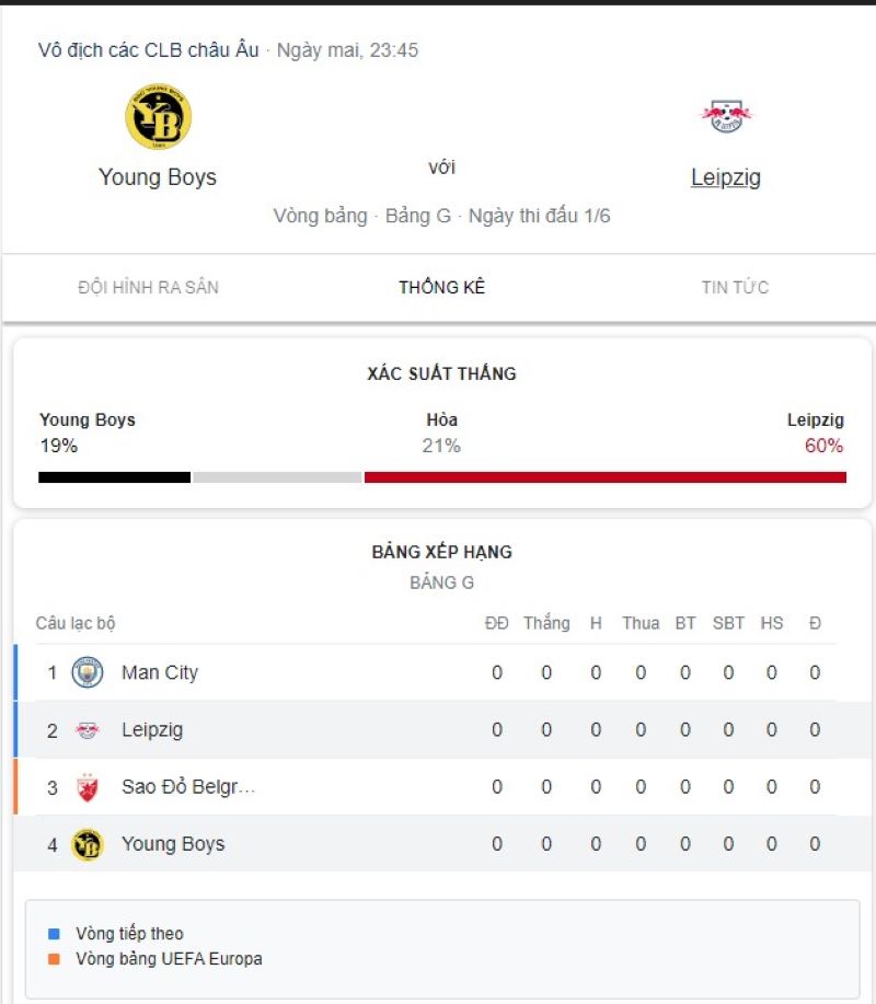 Young Boys vs Leipzig