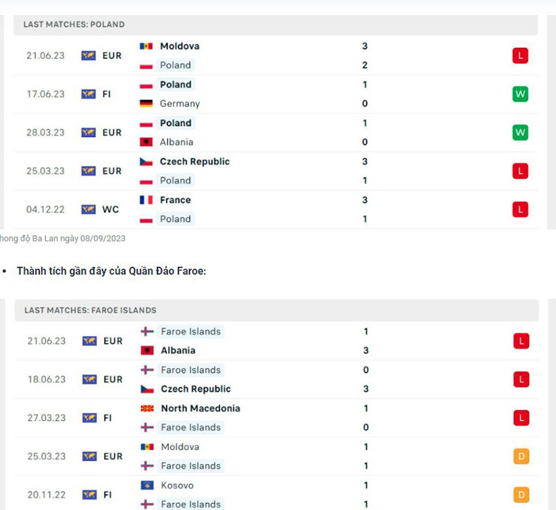 Ba Lan vs Quần Đảo Faroe
