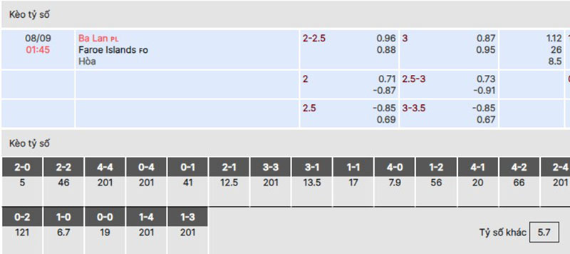 Ba Lan vs Quần Đảo Faroe