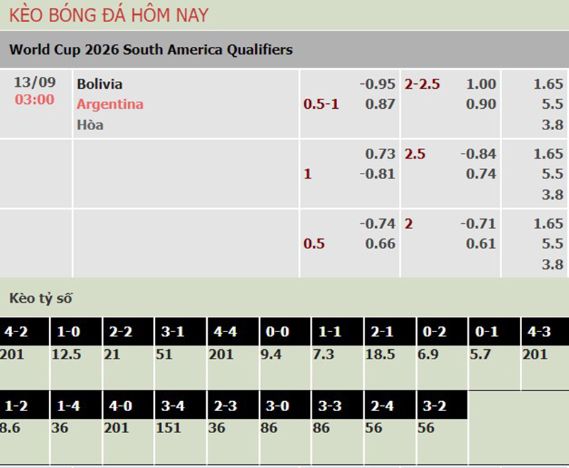 Bolivia vs Argentina
