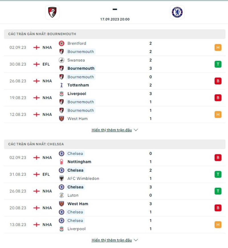 Bournemouth vs Chelsea