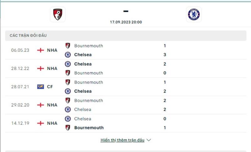 Bournemouth vs Chelsea