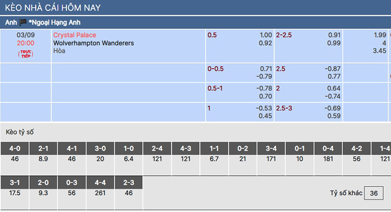 Crystal Palace vs Wolves