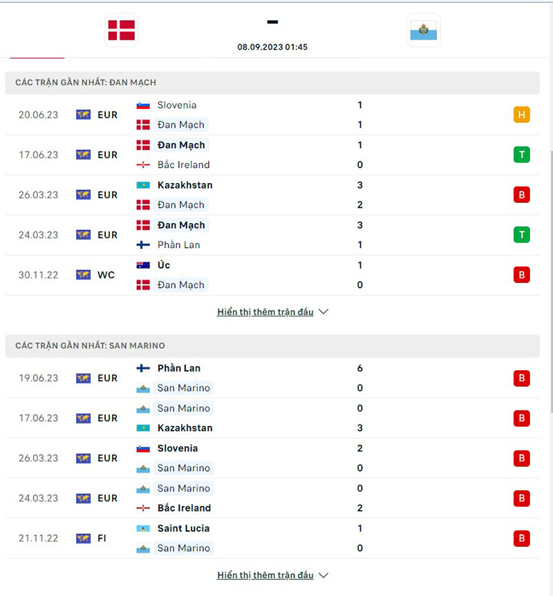 Đan Mạch vs San Marino