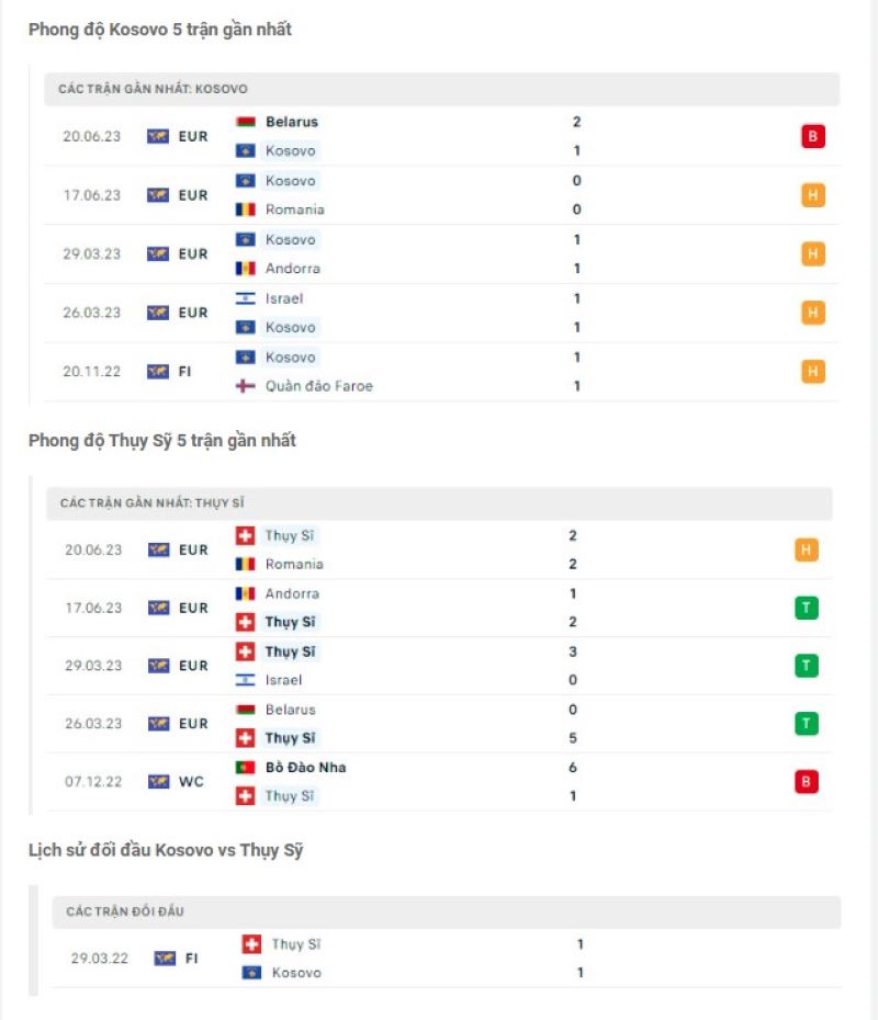Kosovo vs Thụy Sĩ