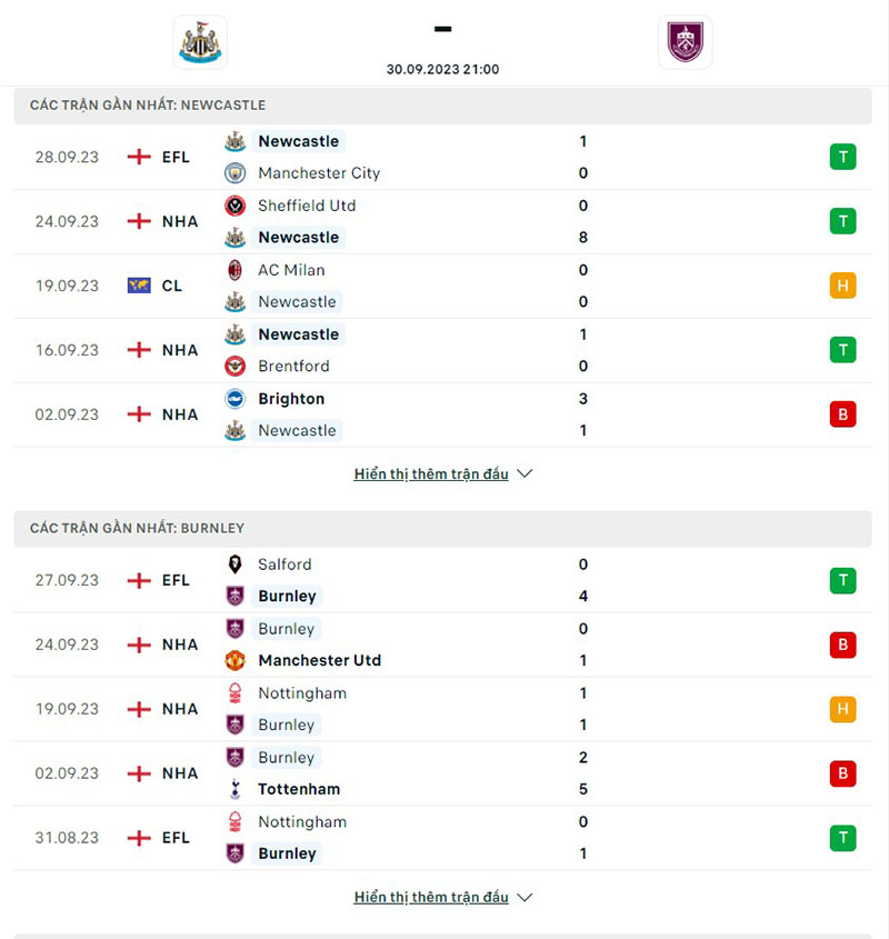 Newcastle vs Burnley