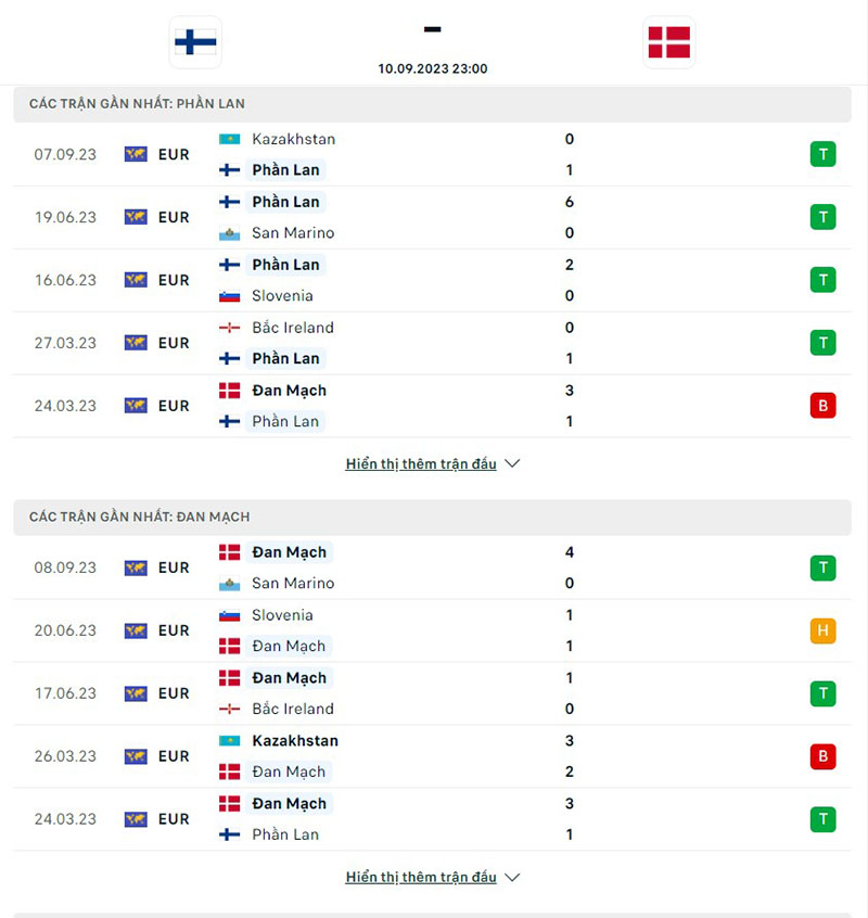 Phần Lan vs Đan Mạch