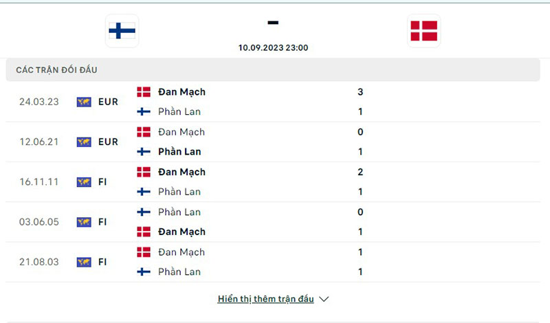 Phần Lan vs Đan Mạch