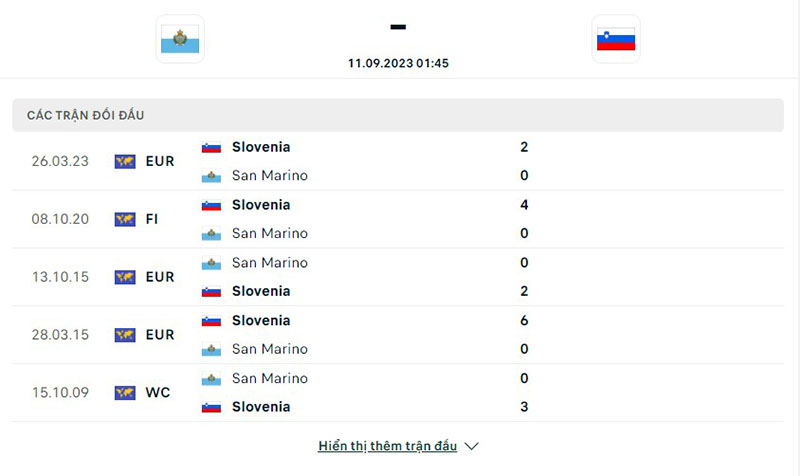 San Marino vs Slovenia
