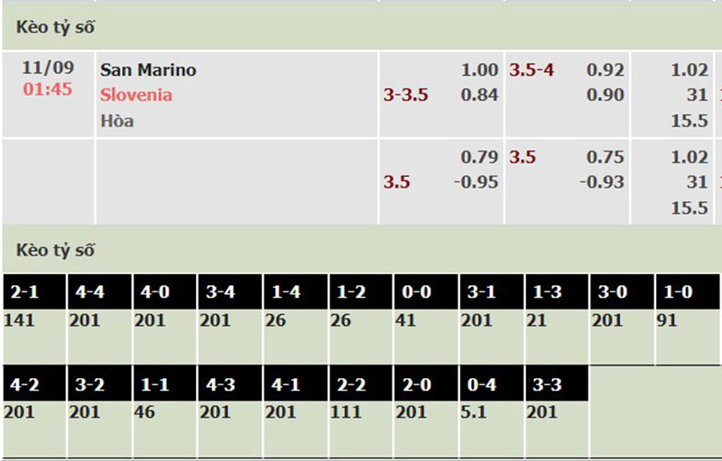 San Marino vs Slovenia