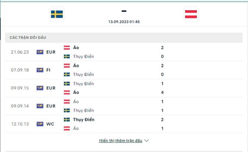 Thụy Điển vs Áo
