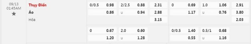 Thụy Điển vs Áo