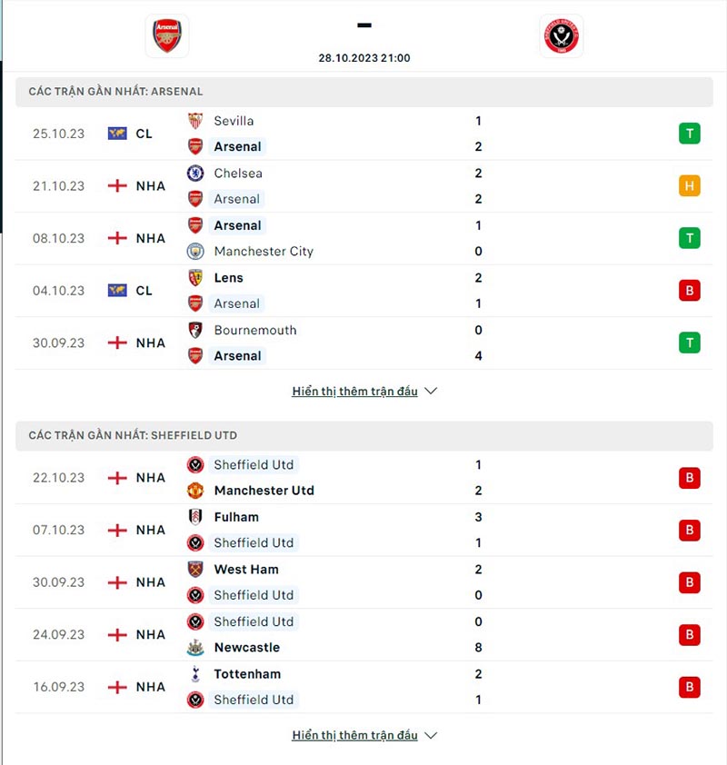 Arsenal vs Sheff Utd