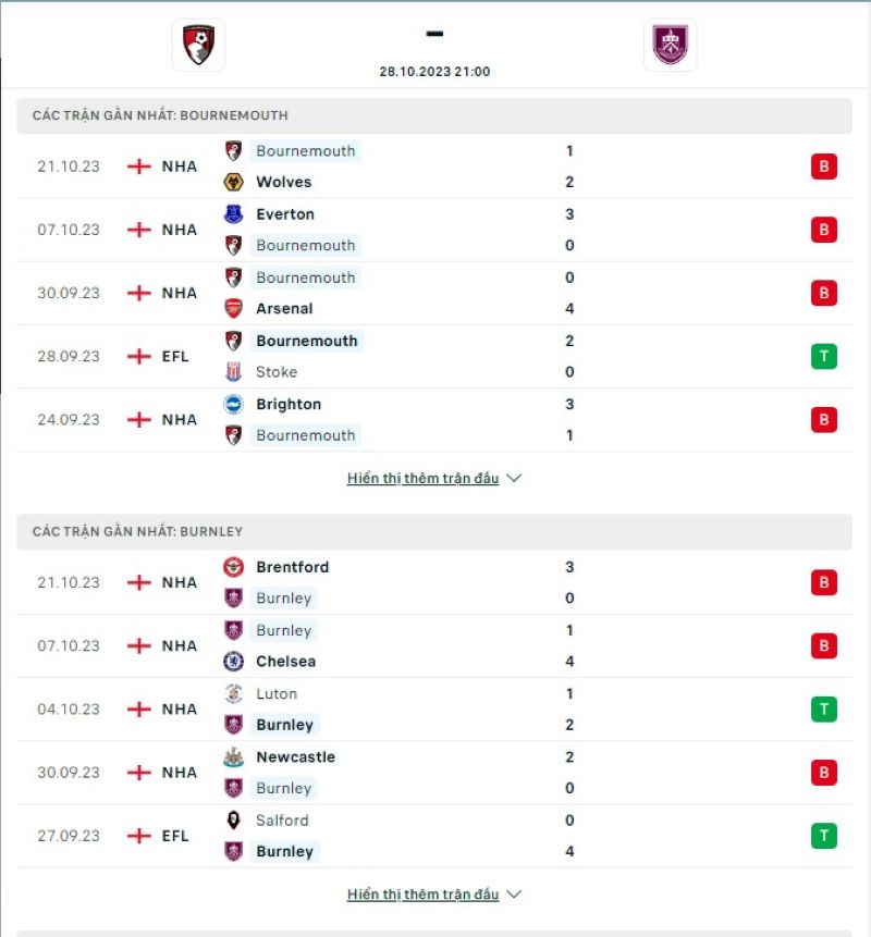 Bournemouth vs Burnley