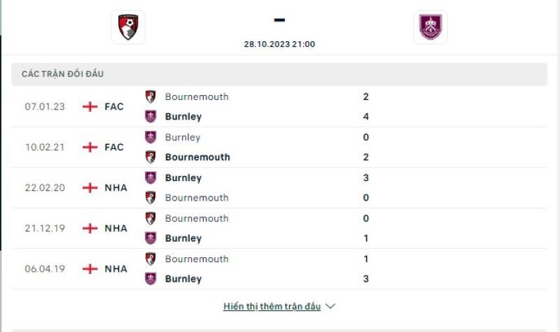 Bournemouth vs Burnley