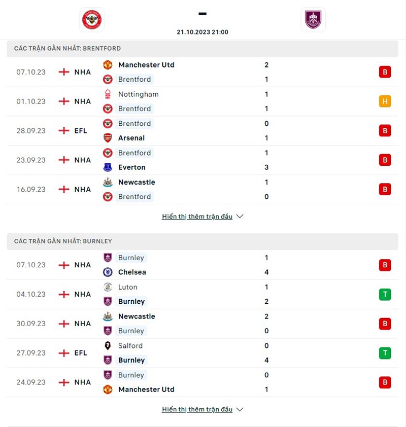 Brentford vs Burnley