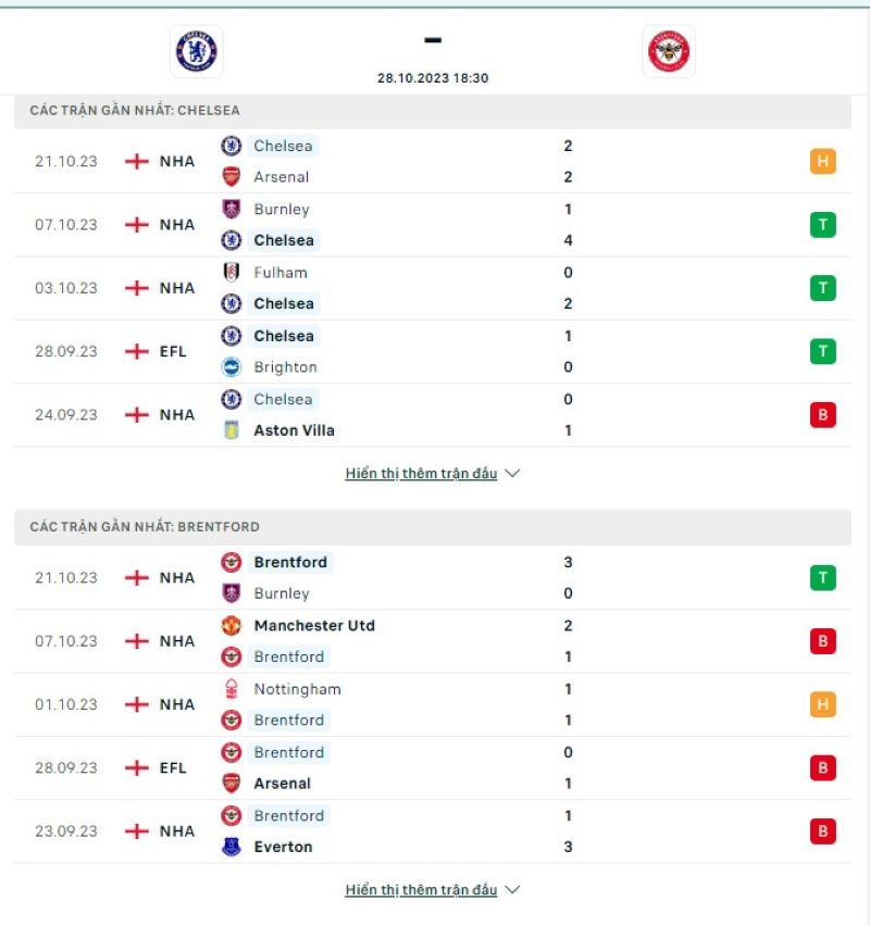 Chelsea vs Brentford