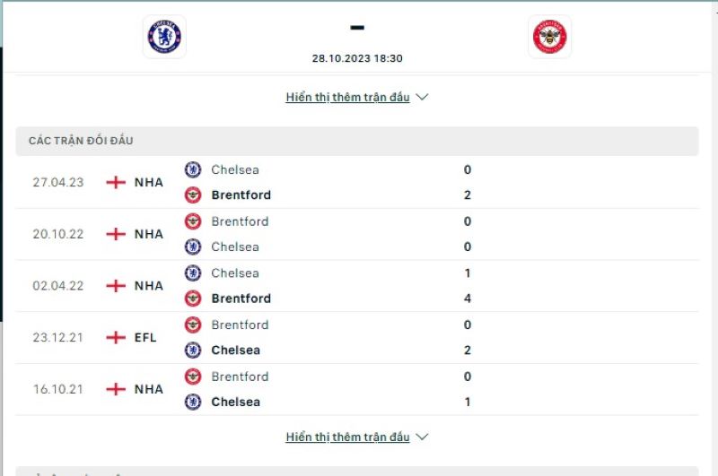 Chelsea vs Brentford