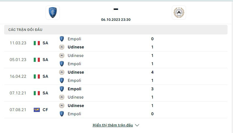 Empoli vs Udinese