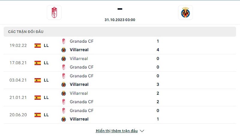 Granada vs Villarreal
