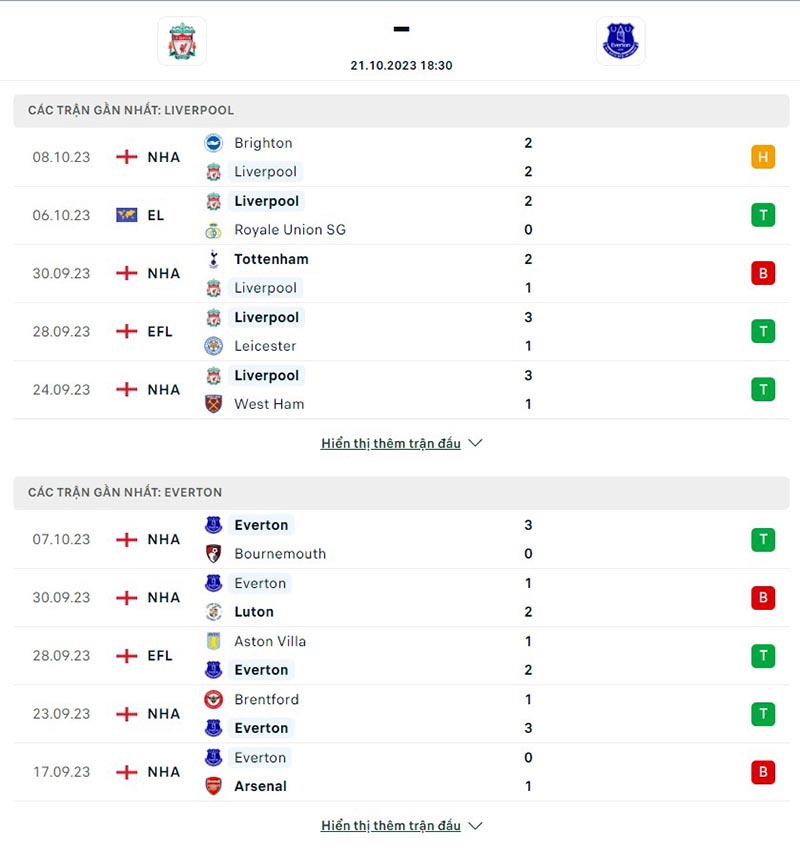 Liverpool vs Everton