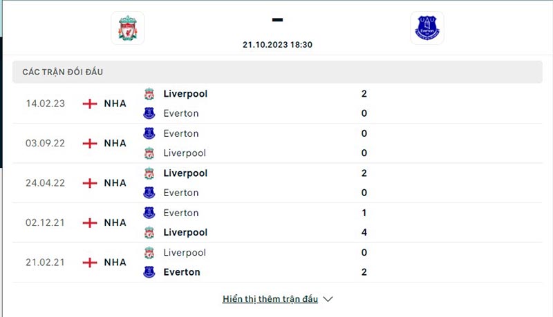 Liverpool vs Everton