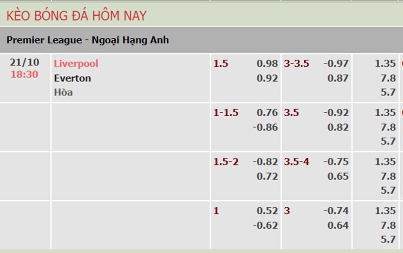 Liverpool vs Everton