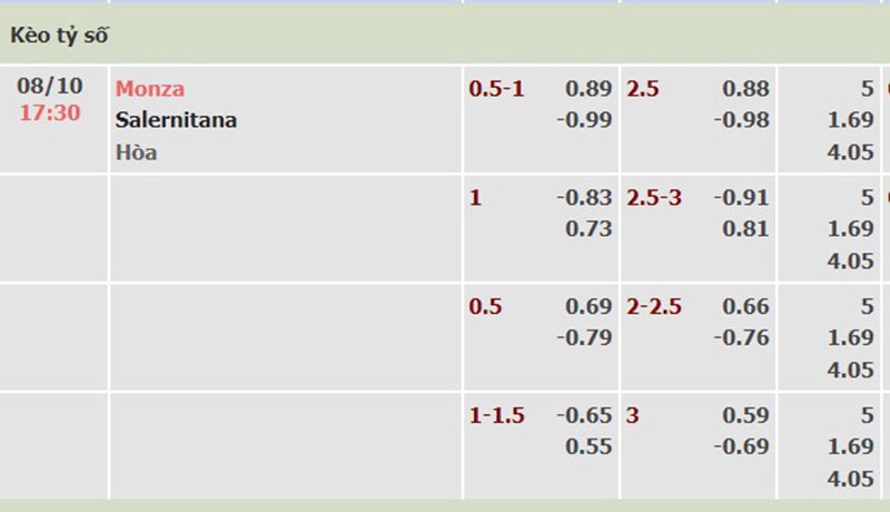 Monza vs Salernitana