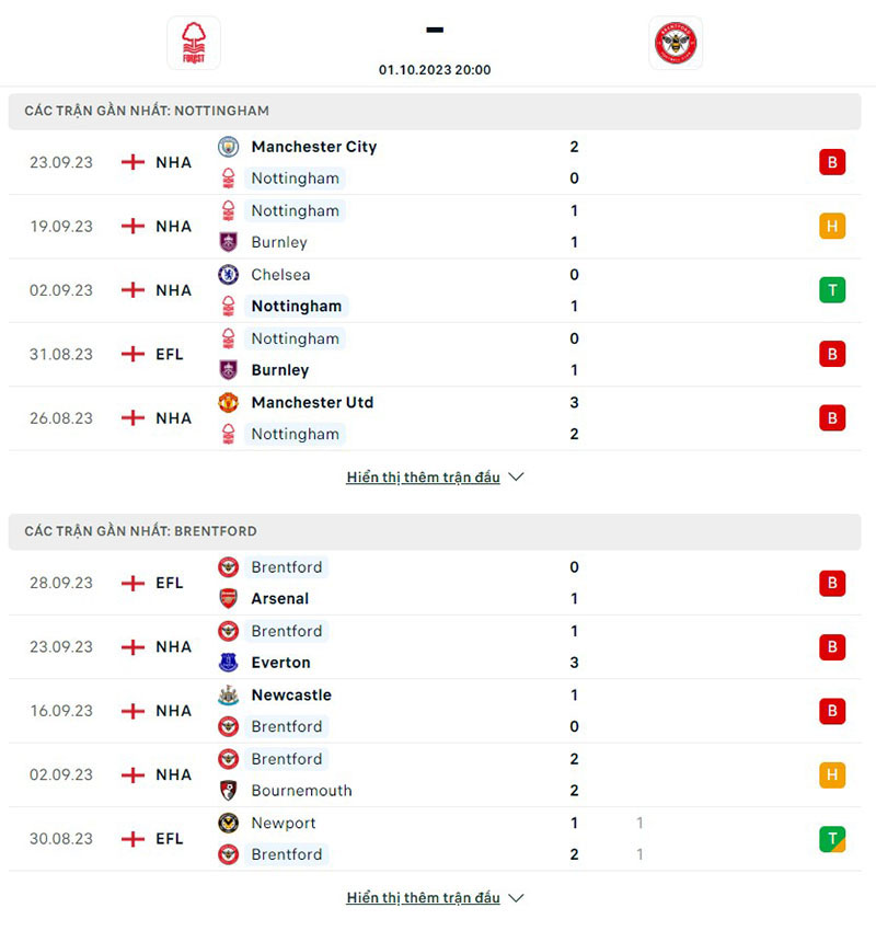Nottm Forest vs Brentford