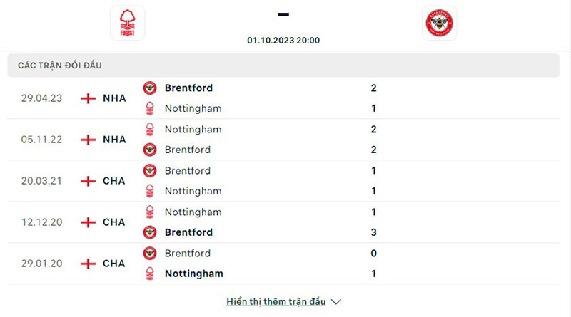 Nottm Forest vs Brentford